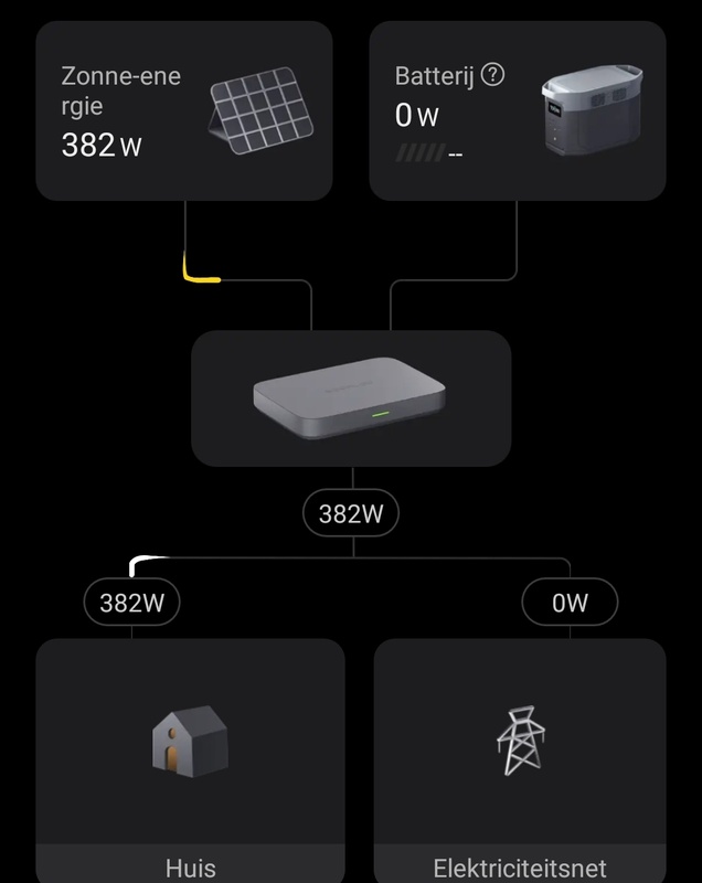 Afbeeldingslocatie: https://tweakers.net/i/fYuvlCqSh2vhgxPE3Pm94R6-3a8=/x800/filters:strip_icc():strip_exif()/f/image/1gW5RBbLtN8aM5s7sDXY4aQd.jpg?f=fotoalbum_large