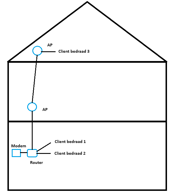 Afbeeldingslocatie: https://tweakers.net/i/fZLDbk79ZwaCpvKKpHip3OurWaQ=/full-fit-in/4000x4000/filters:no_upscale():fill(white):strip_exif()/f/image/9GyQyBF14oOnTXgJz55Zg839.png?f=user_large