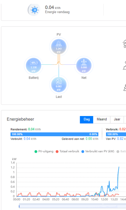 Afbeeldingslocatie: https://tweakers.net/i/fZRfNrNmvq-5dke6vSASK491HYE=/x800/filters:strip_exif()/f/image/KWdfFvQ82IVMkbbGOpv6jTUO.png?f=fotoalbum_large