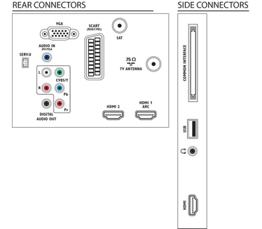 Philips 32PFL3017K Zwart