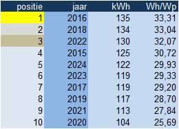 Afbeeldingslocatie: https://tweakers.net/i/f_tUF8m2Xo5yY0Tod9URzYxNg3A=/fit-in/4000x4000/filters:no_upscale():strip_exif()/f/image/TAJSmZsjjXXO0HSgLMGWpn0Z.png?f=user_large