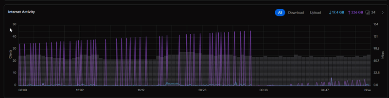 Afbeeldingslocatie: https://tweakers.net/i/f_wCUOccjTl2drkAJ9Fl-wXp22A=/800x/filters:strip_exif()/f/image/XSybAtayS7bToWTHXpi333VM.png?f=fotoalbum_large