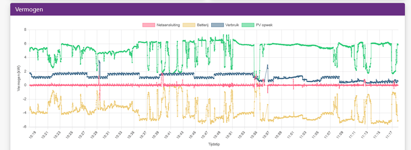 Afbeeldingslocatie: https://tweakers.net/i/fa8BEMLcpjDtJdEeGyGAGYLQGts=/800x/filters:strip_exif()/f/image/YMkfCLYZPpFQjWAuUL7UkQCt.png?f=fotoalbum_large