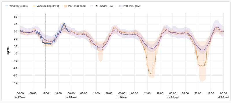 Afbeeldingslocatie: https://tweakers.net/i/faAUGCuQJrW0ngGqqJzn41C8tno=/800x/filters:strip_exif()/f/image/COwGGFZfbaUMNzrkgIV1rmGX.png?f=fotoalbum_large