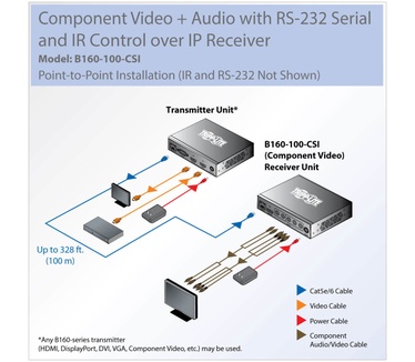 Tripp-Lite B160-100-CSI