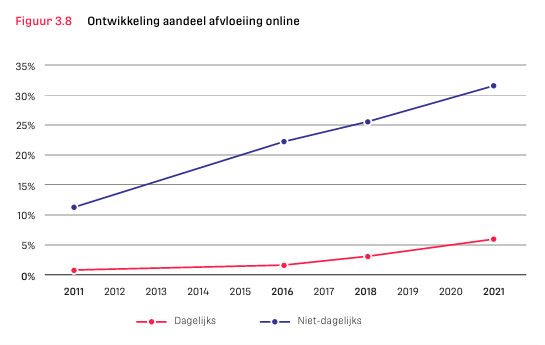 Afbeeldingslocatie: https://tweakers.net/i/fb7lgim3xCKkWxLaRCTuWORBGys=/fit-in/4000x4000/filters:no_upscale():strip_exif()/f/image/5EtrTEP1PtmKm6MGCelFc572.png?f=user_large