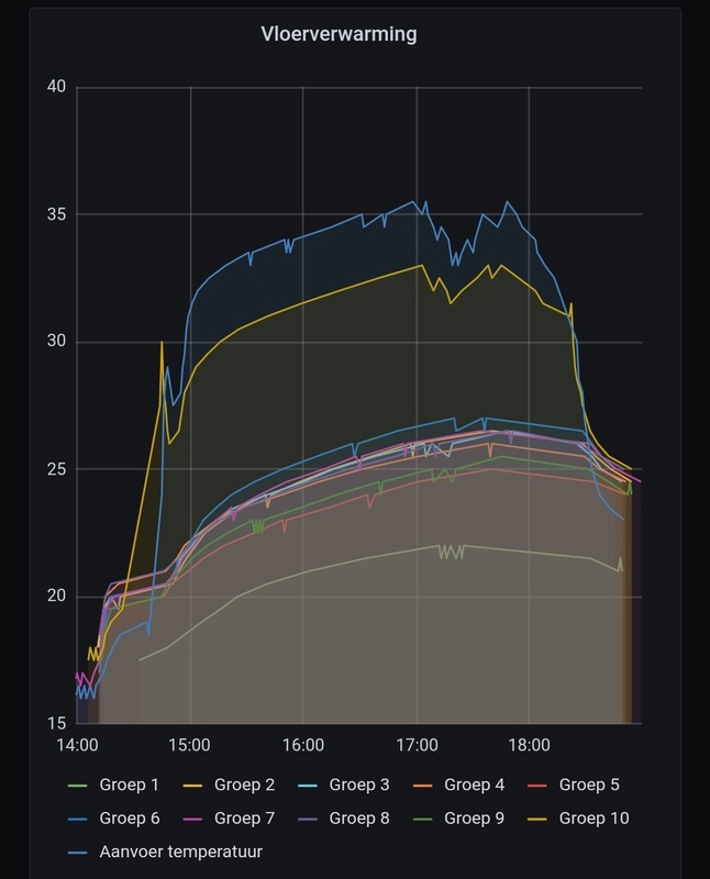 Afbeeldingslocatie: https://tweakers.net/i/fbjaPAtxisbOgYrKWvIIflnEYQs=/x800/filters:strip_icc():strip_exif()/f/image/sg2a4UT0MQfJggDuCTLXjeoY.jpg?f=fotoalbum_large