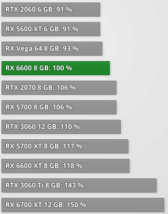 Afbeeldingslocatie: https://tweakers.net/i/fbrEzNRQvk1CZPDoSrF2C1MA4ic=/full-fit-in/4000x4000/filters:no_upscale():fill(white):strip_exif()/f/image/CUKMLAxorjtdpEmsTy9RTcTI.png?f=user_large