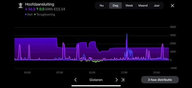 Afbeeldingslocatie: https://tweakers.net/i/fcE7FyKDobHfBnn-l5l9Iyd0iYg=/fit-in/4920x3264/filters:max_bytes(3145728):no_upscale():strip_icc():strip_exif()/f/image/xI6nVQuKIrjfsMvD7MMDwuKI.jpg?f=user_large