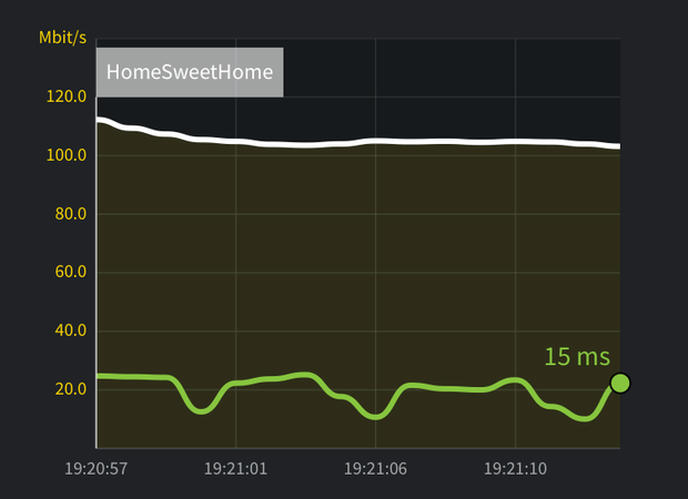 https://tweakers.net/i/fcIarHmezltE_ZN-UET3lT9dLh4=/620x/filters:strip_exif()/m/331630/1PHWBzKRvBkat0trZHUL5Mamrch2ktRAhtPPjjhTA9KvKGiauh.png?f=620xauto