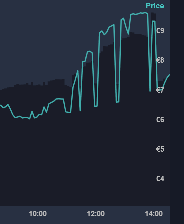 Afbeeldingslocatie: https://tweakers.net/i/fcIwdKeAxAD75Klavzy90CSNm-k=/full-fit-in/4000x4000/filters:no_upscale():fill(white):strip_exif()/f/image/B7TxaMnPB5boLIAXEBU37zA0.png?f=user_large