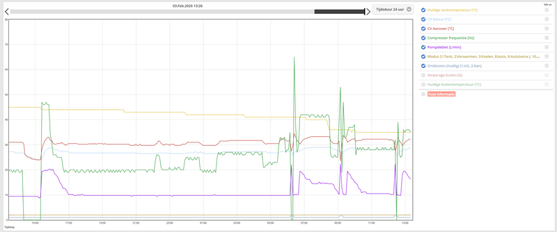 Afbeeldingslocatie: https://tweakers.net/i/fcOr6HwGEPHQ8VjloCbo0EhZNEM=/800x/filters:strip_exif()/f/image/46gRZup3nfWTxD1mlXfDvEUH.png?f=fotoalbum_large