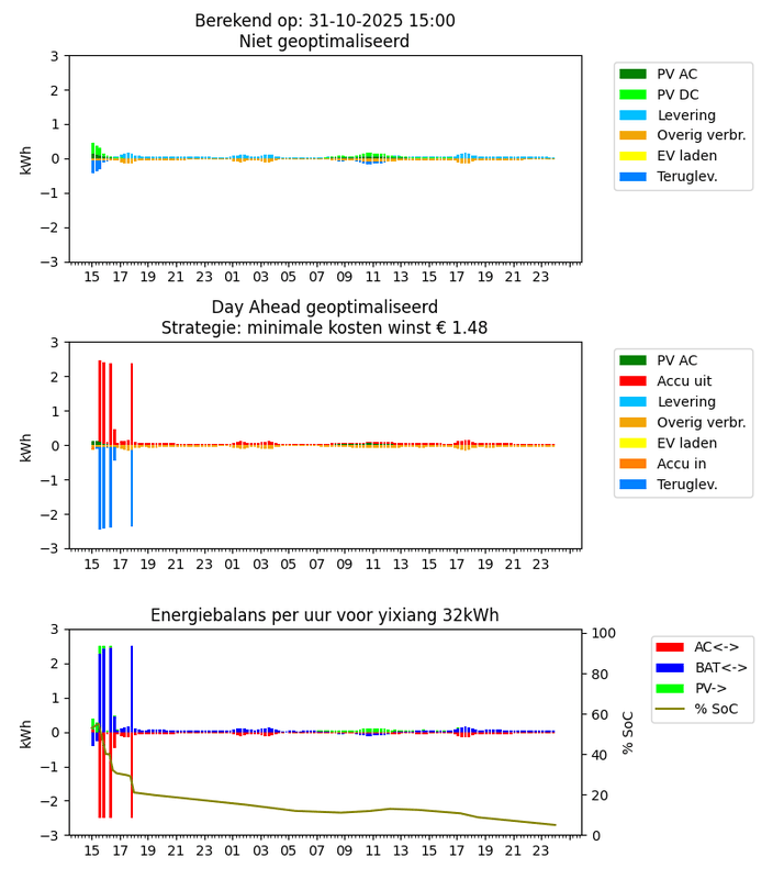 Afbeeldingslocatie: https://tweakers.net/i/fcYEmYf_ZfQtTuMi8uZmu0REIBM=/x800/filters:strip_exif()/f/image/fPTAokwwlG747Yp9ReR1o5Zy.png?f=fotoalbum_large