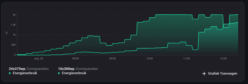 Afbeeldingslocatie: https://tweakers.net/i/fd-oq6fA7AMdP4xxNVeAxuiJFmY=/800x/filters:strip_exif()/f/image/2qz97YpWNrjovT6FwyidNzR5.png?f=fotoalbum_large
