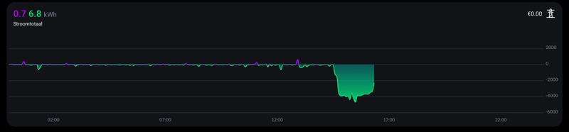 Afbeeldingslocatie: https://tweakers.net/i/fd4oAzmB34aaKO4UcW1LtBH8tlI=/800x/filters:strip_icc():strip_exif()/f/image/X0PWqHQ5qgwwDKtmfREfEmrf.jpg?f=fotoalbum_large