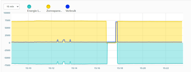 Afbeeldingslocatie: https://tweakers.net/i/fdKbaFKa-UWNkzSahcKj3vXtiC8=/800x/filters:strip_exif()/f/image/IJYCmkOUkNQkwNkRLVLMx4uU.png?f=fotoalbum_large