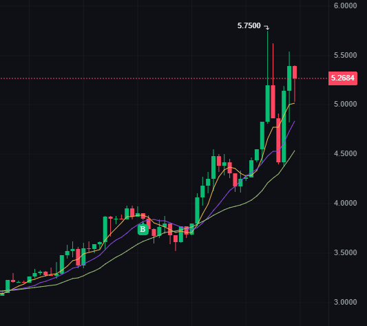 Afbeeldingslocatie: https://tweakers.net/i/fdRe6DgYPPTCoLyb7eU3UNdnGk0=/fit-in/4000x4000/filters:no_upscale():strip_exif()/f/image/15fi64hwUB4S2j7aDSZhS0QF.png?f=user_large