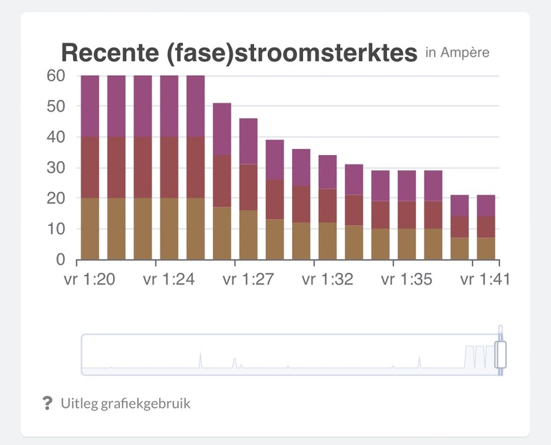 Afbeeldingslocatie: https://tweakers.net/i/fe488swoUyRrXExSCogriZJGqPw=/800x/filters:strip_icc():strip_exif()/f/image/aAxXP0pcROTSzV9jqrsz3G9o.jpg?f=fotoalbum_large
