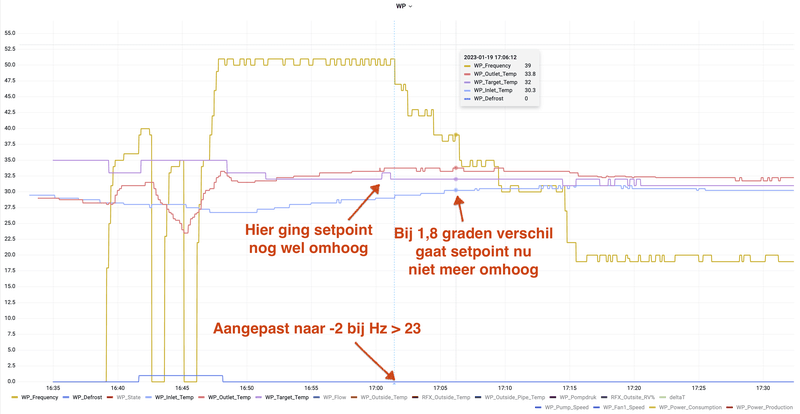 Afbeeldingslocatie: https://tweakers.net/i/fekWT2tpT15sS9-PEavA_5E00vA=/800x/filters:strip_exif()/f/image/NA60FkUAyfhT04idnIXm0sjJ.png?f=fotoalbum_large