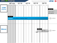 Mitac Intel roadmap