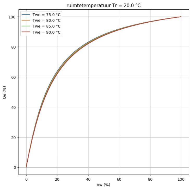 Afbeeldingslocatie: https://tweakers.net/i/ffDbpHQFzYacYGC40FoLRwSUCRQ=/full-fit-in/4920x3264/filters:max_bytes(3145728):no_upscale():strip_icc():fill(white):strip_exif()/f/image/lrpKXYEyMabHrn5VfnFo9xas.jpg?f=user_large