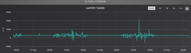 Afbeeldingslocatie: https://tweakers.net/i/ffEYhCbQLVkRh7FNK7RHuRmuQrk=/800x/filters:strip_icc():strip_exif()/f/image/BVvj0PtWbipmfjNllbBYAoLB.jpg?f=fotoalbum_large