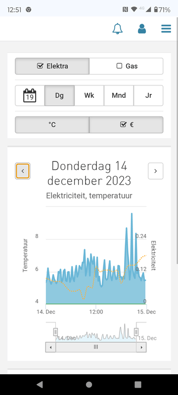 Afbeeldingslocatie: https://tweakers.net/i/ffP1WD-aul04y5RbPmqiHxyBm4k=/x800/filters:strip_exif()/f/image/0dL5cc5FPNKxCPnYRxmBnBd7.png?f=fotoalbum_large