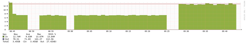 Afbeeldingslocatie: https://tweakers.net/i/ffpNCJShXHztXKFTjzn2NTi5vSY=/800x/filters:strip_exif()/f/image/yDoNX5cH2HEE76VU4pgBfBvu.png?f=fotoalbum_large