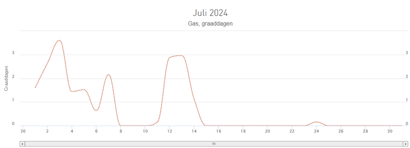 Afbeeldingslocatie: https://tweakers.net/i/fg2aLXglTKe59X0L0DChQ8nNCrI=/800x/filters:strip_exif()/f/image/yD9W7ndUDGrmEe6xJP6pk9zc.png?f=fotoalbum_large