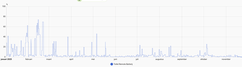 Afbeeldingslocatie: https://tweakers.net/i/fg4aqBoQvdDnn1KW9yrlKcmgqio=/800x/filters:strip_exif()/f/image/PyPKDHhBzXq6fw0ZA1ADdI1V.png?f=fotoalbum_large