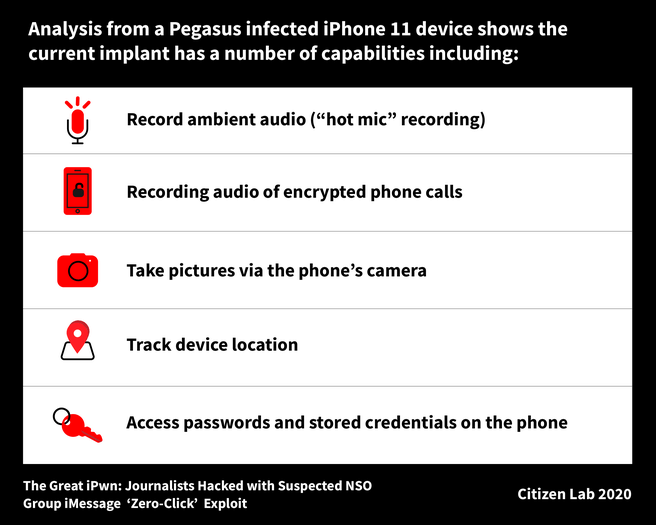 Spyware