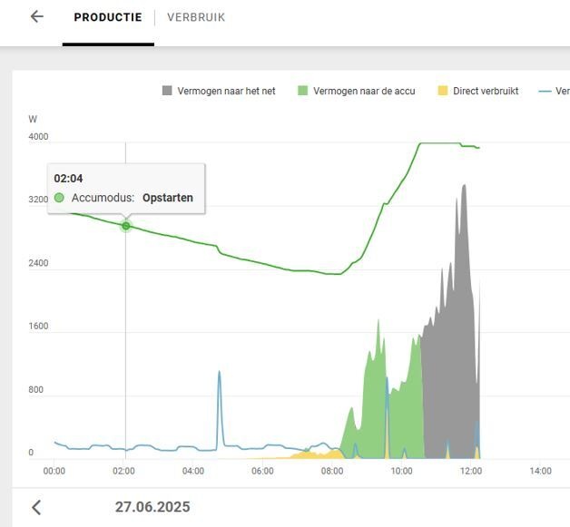 Afbeeldingslocatie: https://tweakers.net/i/fgI-C2SuuDRkXofUL7kqTlfANT0=/fit-in/4920x3264/filters:max_bytes(3145728):no_upscale():strip_icc():strip_exif()/f/image/B8x1A6hvb8Mt4UnuFfCJq0E2.jpg?f=user_large