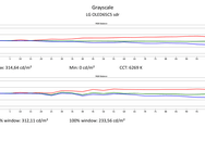 LG C5 SDR metingen