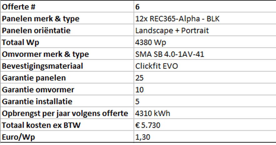 Afbeeldingslocatie: https://tweakers.net/i/fgSuO02A0g_-bP-Xo4svKcUDFE4=/full-fit-in/4000x4000/filters:no_upscale():fill(white):strip_exif()/f/image/tscT4g87XprVg99hzk1OukLq.png?f=user_large