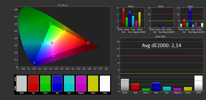 Google Nexus 5 - gamut