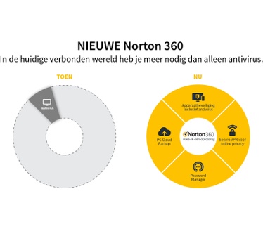 Symantec Norton 360 Standard