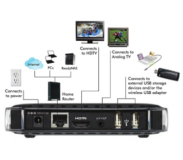 Netgear Digital Entertainer Live EVA2000