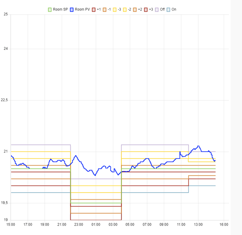 Afbeeldingslocatie: https://tweakers.net/i/fhga1oQLzIDfbTN70UxV6sPHwTA=/800x/filters:strip_exif()/f/image/Hwct3rhWJlEeawR4ujKyeGcf.png?f=fotoalbum_large