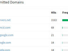 Afbeeldingslocatie: https://tweakers.net/i/fiZplep7vzkFNindisVG7Pf0_1U=/234x176/filters:strip_exif()/f/image/YQDyzX6KDmotRi7BpjKojqfe.png?f=fotoalbum_medium