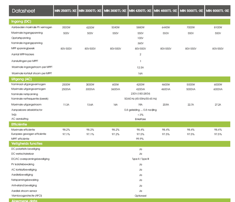 Afbeeldingslocatie: https://tweakers.net/i/fikR8e53uYx1BQLR4kzQZqElkV4=/800x/filters:strip_exif()/f/image/ZWu6uyI6HPSee0vIY0lL2JNC.png?f=fotoalbum_large