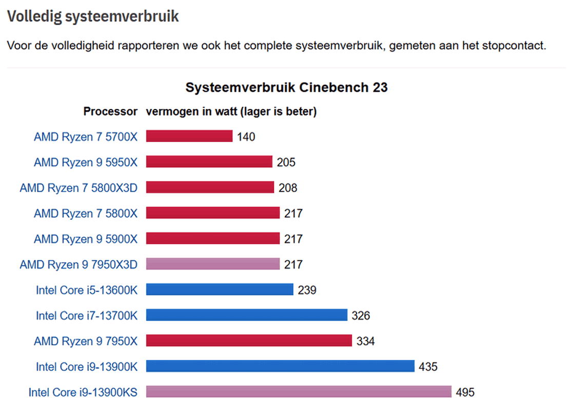 Afbeeldingslocatie: https://tweakers.net/i/fjTA3EYWZVlzzyul-7sKEPZvitk=/full-fit-in/4000x4000/filters:no_upscale():fill(white):strip_exif()/f/image/kq8FhScjvRJtrmKhtlanFRhP.png?f=user_large