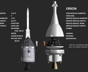 NASA Orion