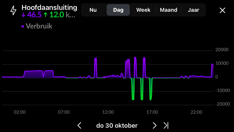 Afbeeldingslocatie: https://tweakers.net/i/fkSIPmTqGJYHEoytEJ-r7gmBNnA=/800x/filters:strip_exif()/f/image/y7ASRdGWsAzGehD90FWcvQAQ.png?f=fotoalbum_large
