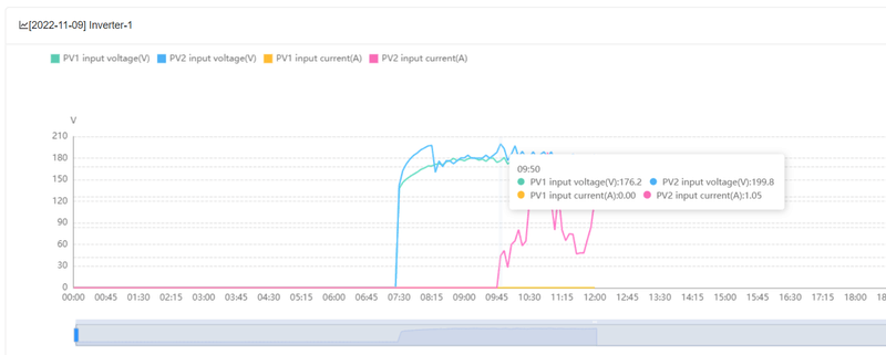 Afbeeldingslocatie: https://tweakers.net/i/fkYaYZDcd5nntJrpVNgOKXG60AI=/800x/filters:strip_exif()/f/image/64wEfjSn7vBeVSYOtWUn0HDq.png?f=fotoalbum_large