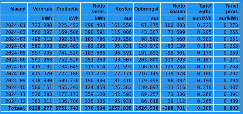 Afbeeldingslocatie: https://tweakers.net/i/fkasvvJd48_iYjnr8HuTH1nTBZE=/800x/filters:strip_exif()/f/image/3WKDfcKI9TEPfp5Wv2DgJUX4.png?f=fotoalbum_large
