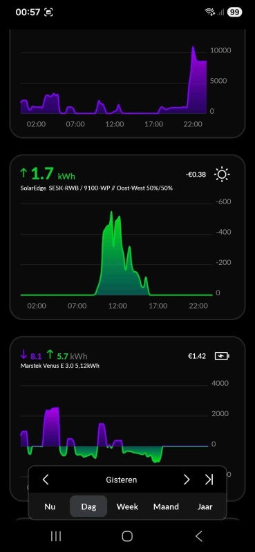 Afbeeldingslocatie: https://tweakers.net/i/fkglPy00YMwxk2T-KUl9EjYSyfM=/x800/filters:strip_icc():strip_exif()/f/image/JjL7b1A6x5snVNOwWkvdrbiT.jpg?f=fotoalbum_large