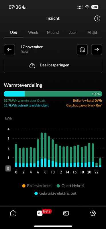 Afbeeldingslocatie: https://tweakers.net/i/fktadj66wE0OtsQtllBrHgd6k4U=/x800/filters:strip_exif()/f/image/ltA2xRLnK9GSvvewbT1VkdVw.png?f=fotoalbum_large