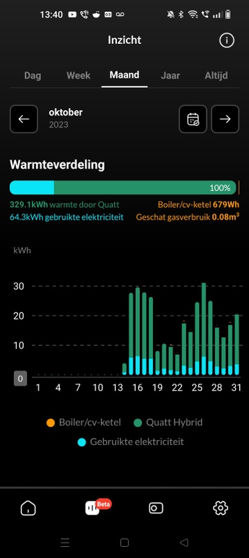 Afbeeldingslocatie: https://tweakers.net/i/fl5lR54gPv7v8V9xdDPHZH16K3A=/x800/filters:strip_icc():strip_exif()/f/image/vc3onvK5d0bN1pICQBjfkhMZ.jpg?f=fotoalbum_large