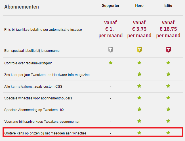 Afbeeldingslocatie: https://tweakers.net/i/fldillPgrpovQpBYK1EVqDsIrPQ=/f/image/43H8jLRFr2jTiDFJp3CiAxZc.png