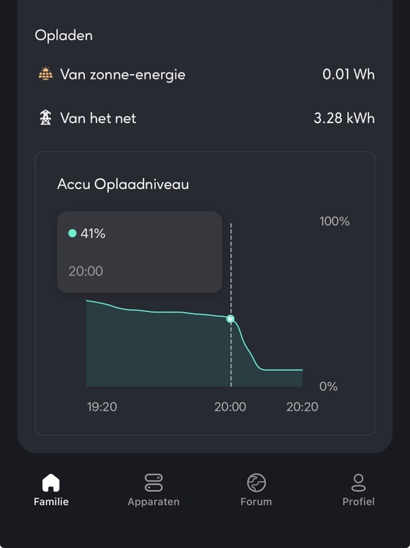 Afbeeldingslocatie: https://tweakers.net/i/flh8E3R_Q9YkDCGTRT86lxo-cks=/x800/filters:strip_icc():strip_exif()/f/image/Q7r165ypfDb2z5fz4tH5TxK0.jpg?f=fotoalbum_large